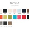 NUVOLA